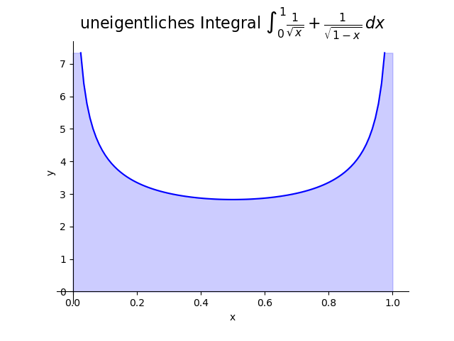 Uneigentliches Integral $\int_0^1 \frac{1}{\sqrt{x}} + \frac{1}{\sqrt{1-x}}}\,dx